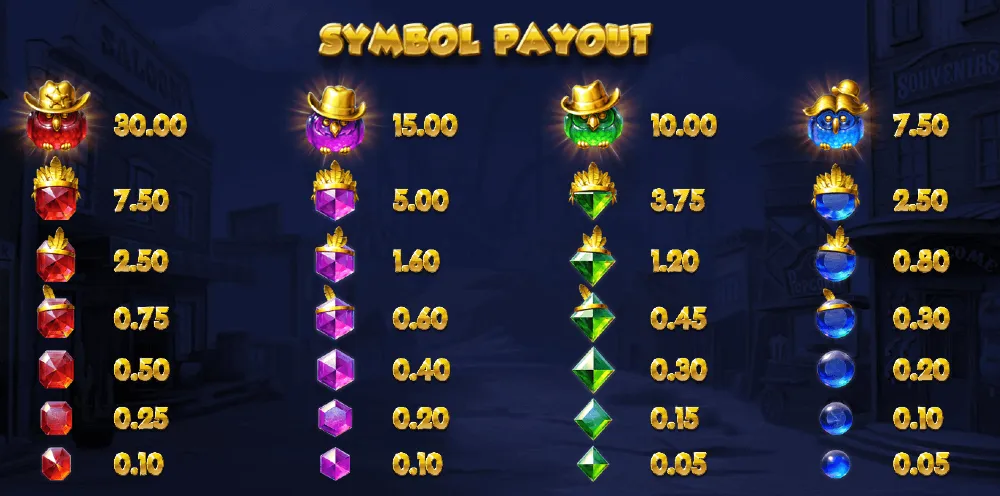 Pirots 3 Symboles